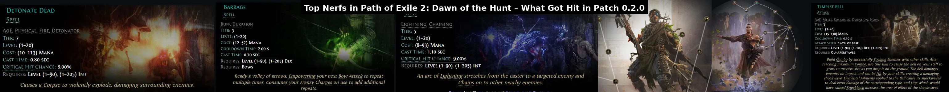 Tin Tức, Cập Nhật Và Sửa lỗi